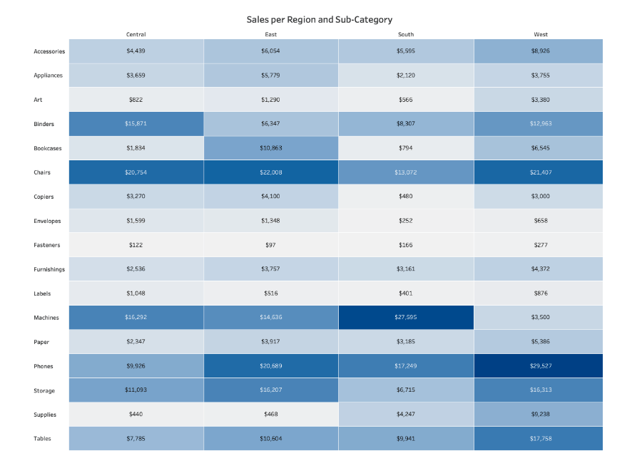 A Guide To Highlight Tables and Heatmaps Tableau